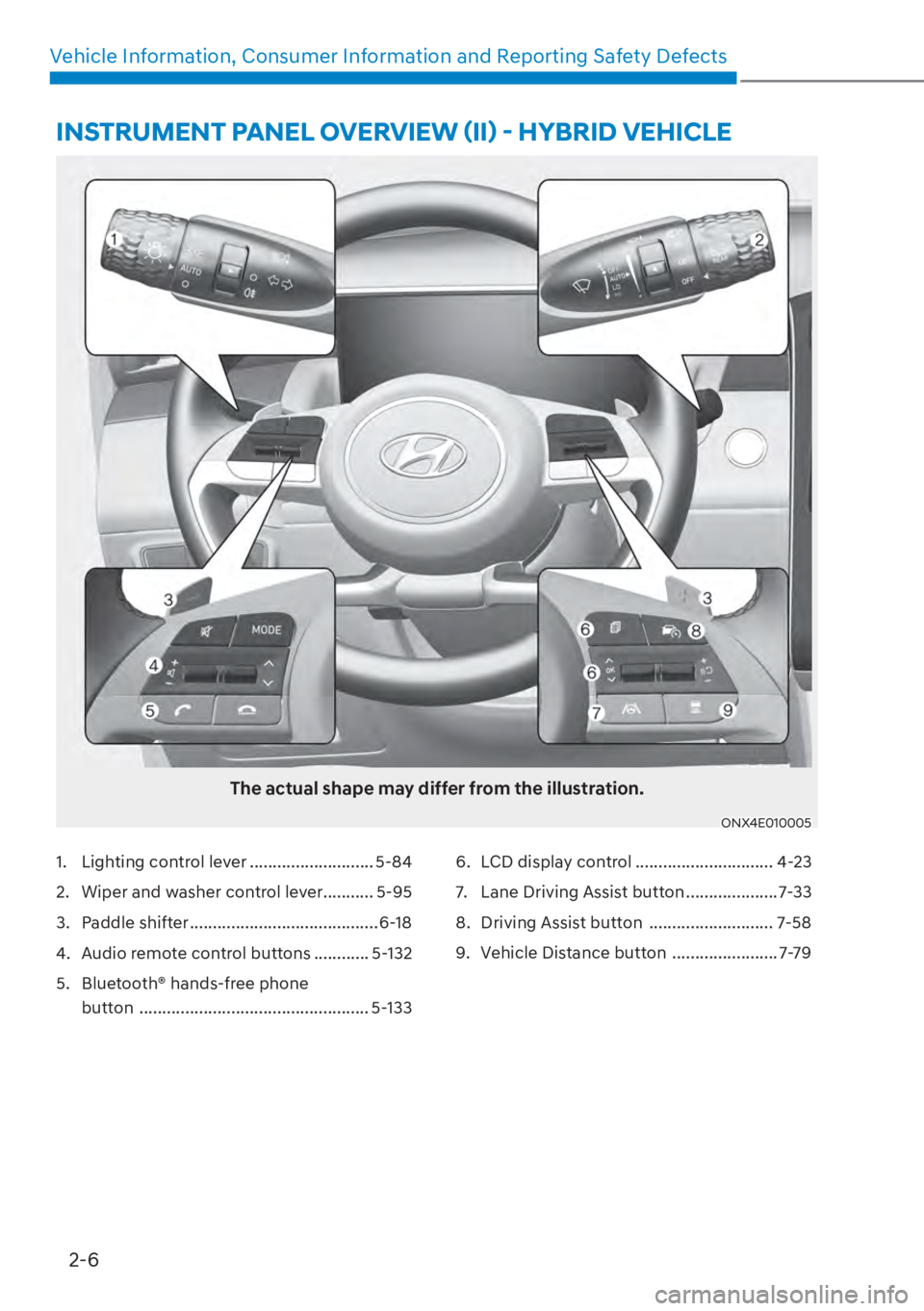 HYUNDAI TUCSON HYBRID 2023  Owners Manual 2-6
Vehicle Information, Consumer Information and Reporting Safety Defects
1.  Lighting control lever ........................... 5-84
2.  Wiper and washer control lever........... 5-95
3. Paddle shif