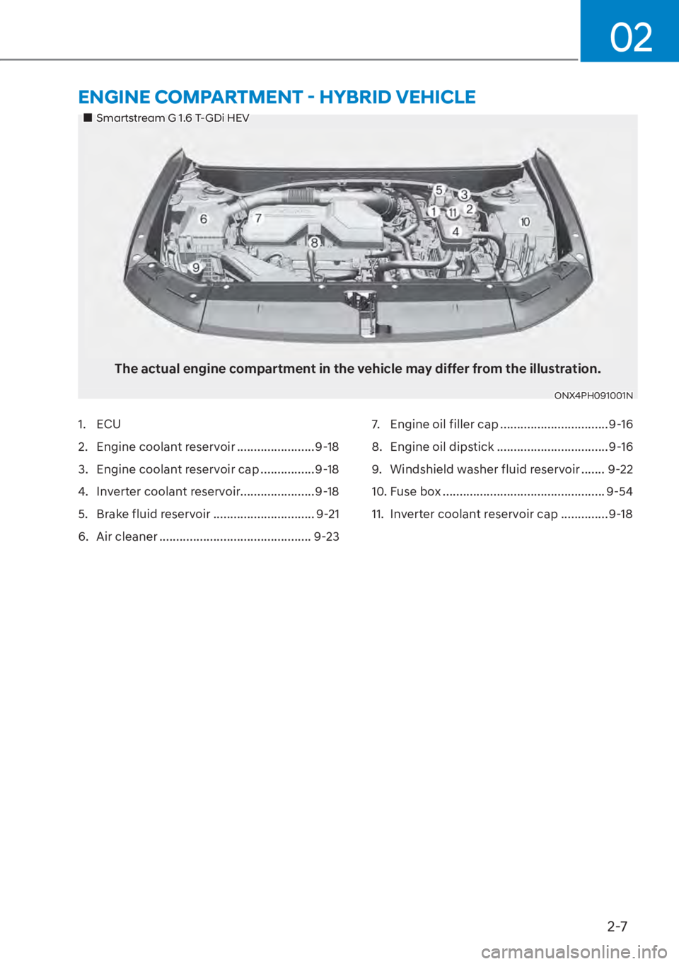 HYUNDAI TUCSON HYBRID 2023  Owners Manual 2-7
02
��„Smartstream G 1.6 T-GDi HEV
The actual engine compartment in the vehicle may differ from the illustration.
ONX4PH091001N 
1. ECU
2.  Engine coolant reservoir .......................9-18
3