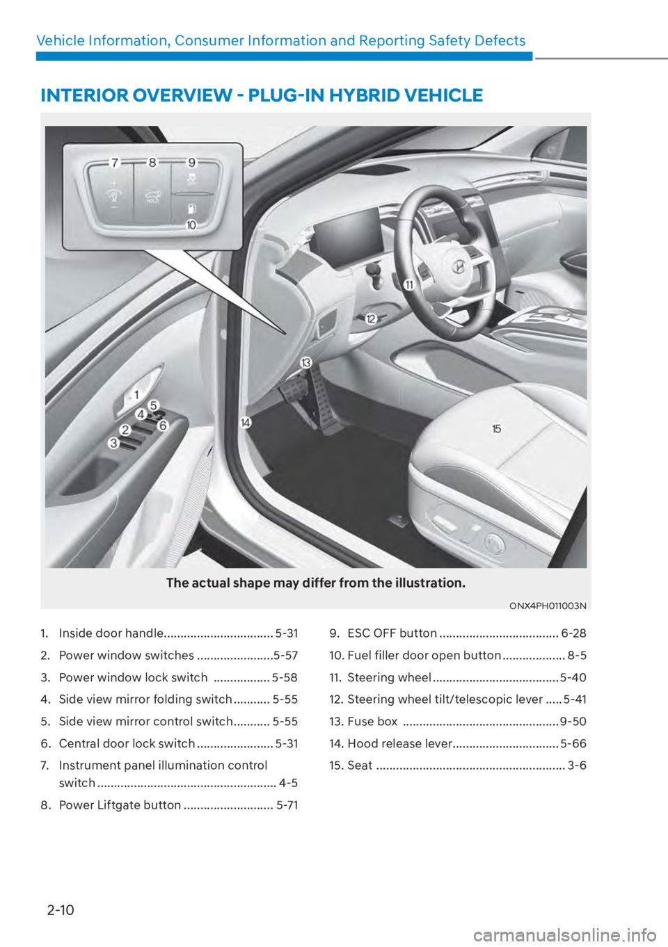 HYUNDAI TUCSON HYBRID 2023  Owners Manual 2-10
Vehicle Information, Consumer Information and Reporting Safety Defects
1.  Inside door handle ................................. 5-31
2.  Power window switches .......................5-57
3.  Powe
