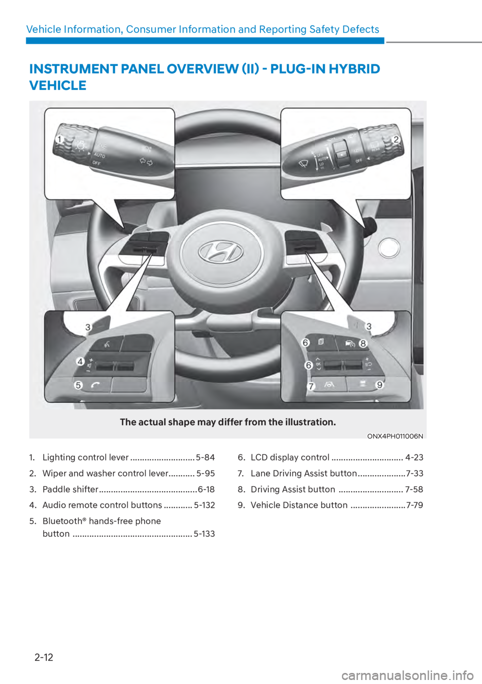 HYUNDAI TUCSON HYBRID 2023  Owners Manual 2-12
Vehicle Information, Consumer Information and Reporting Safety Defects
1.  Lighting control lever ........................... 5-84
2.  Wiper and washer control lever........... 5-95
3. Paddle shi