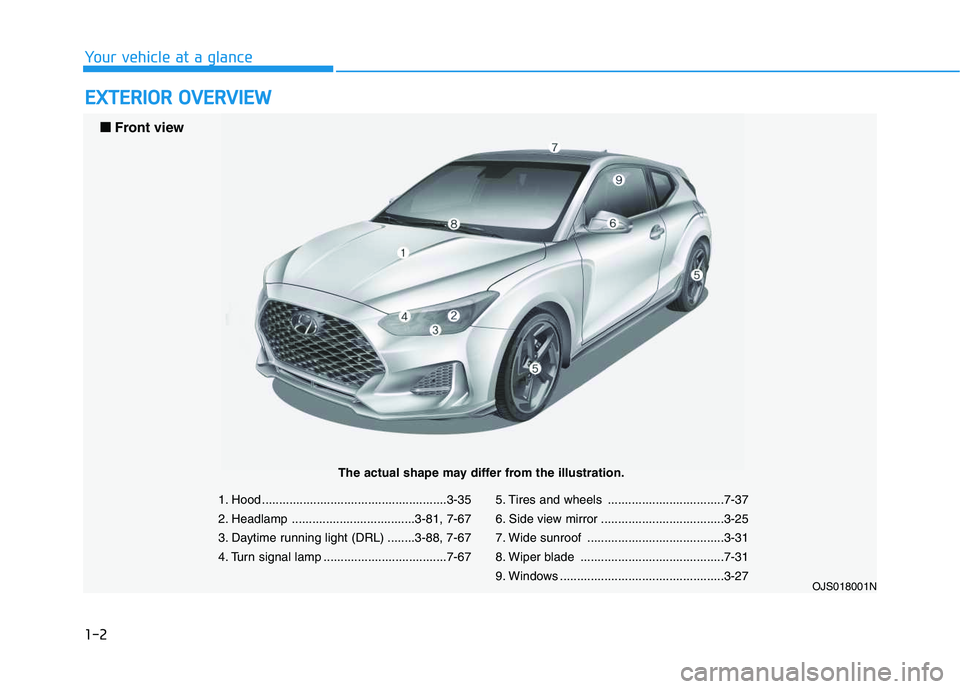 HYUNDAI VELOSTER 2020  Owners Manual 1-2
E EX
XT
TE
ER
RI
IO
OR
R 
 O
OV
VE
ER
RV
VI
IE
EW
W
Your vehicle at a glance
1. Hood ......................................................3-35
2. Headlamp ....................................3-81