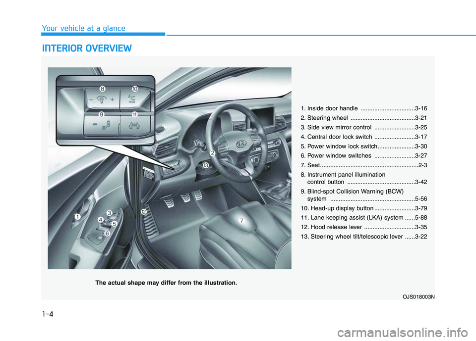 HYUNDAI VELOSTER 2020  Owners Manual 1-4
Your vehicle at a glance
I
IN
N T
TE
ER
R I
IO
O R
R 
 O
O V
VE
ER
R V
V I
IE
E W
W  
 
1. Inside door handle ................................3-16
2. Steering wheel ...............................