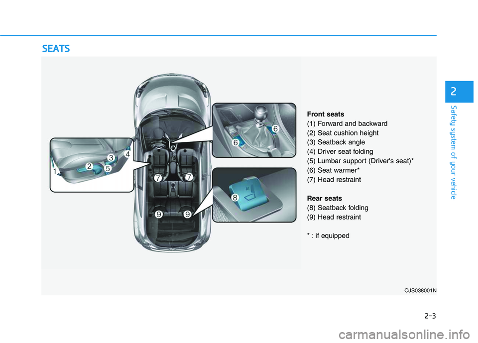 HYUNDAI VELOSTER 2020  Owners Manual 2-3
Safety system of your vehicle
2
S SE
EA
AT
TS
S
OJS038001N
Front seats
(1) Forward and backward
(2) Seat cushion height
(3) Seatback angle
(4) Driver seat folding 
(5) Lumbar support (Drivers sea