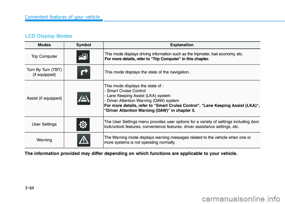 HYUNDAI VELOSTER 2020  Owners Manual 3-64
Convenient features of your vehicle
Modes SymbolExplanation
Trip Computer This mode displays driving information such as the tripmeter, fuel economy, etc.
For more details, refer to "Trip Compute