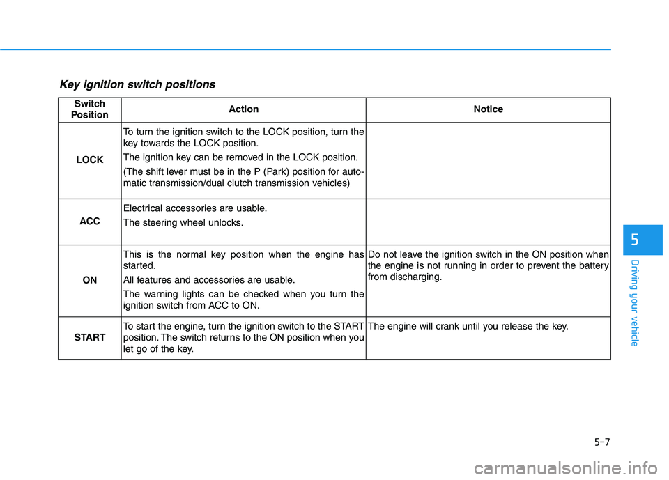 HYUNDAI VELOSTER 2020  Owners Manual 5-7
Driving your vehicle
5
Key ignition switch positions 
Switch
PositionActionNotice
LOCK
To turn the ignition switch to the LOCK position, turn the
key towards the LOCK position.
The ignition key ca