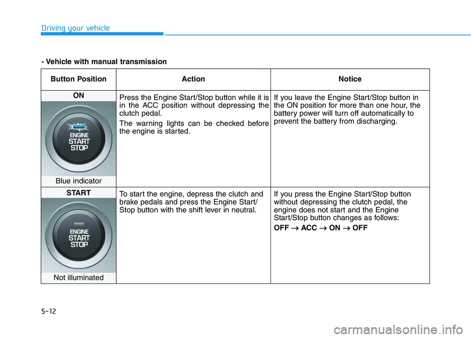 HYUNDAI VELOSTER 2020  Owners Manual 5-12
Driving your vehicle
Button Position Action Notice
ON 
Press the Engine Start/Stop button while it is
in the ACC position without depressing the
clutch pedal.
The warning lights can be checked be