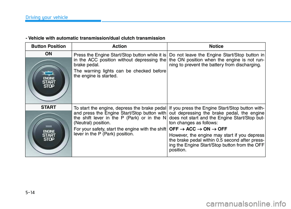HYUNDAI VELOSTER 2020  Owners Manual 5-14
Driving your vehicle
Button Position Action Notice
ON 
Press the Engine Start/Stop button while it is
in the ACC position without depressing the
brake pedal.
The warning lights can be checked bef