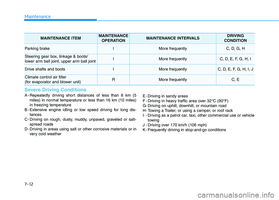 HYUNDAI VELOSTER 2020  Owners Manual 7-12
Maintenance
Severe Driving Conditions
A - Repeatedly driving short distances of less than 8 km (5
miles) in normal temperature or less than 16 km (10 miles)
in freezing temperature
B - Extensive 
