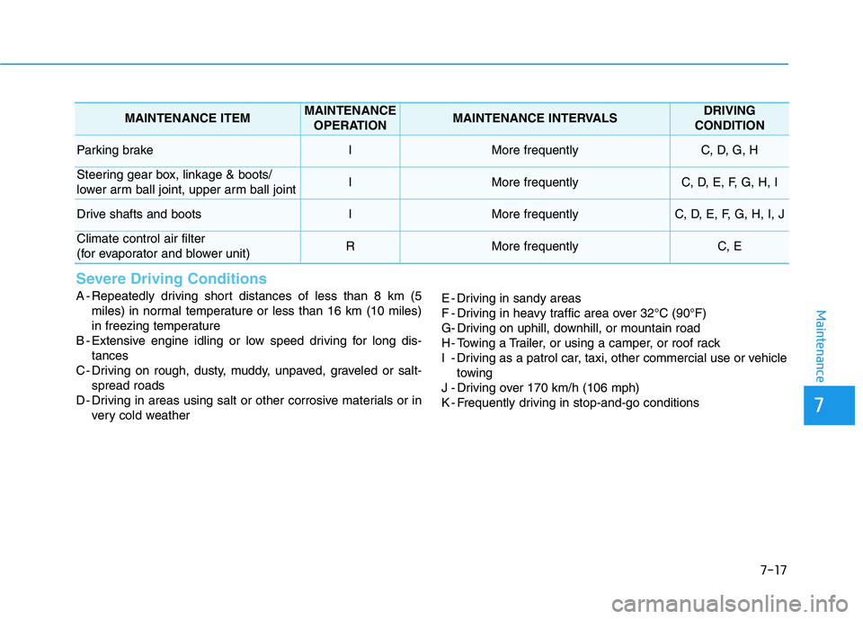 HYUNDAI VELOSTER 2020  Owners Manual 7-17
7
Maintenance
Severe Driving Conditions
A - Repeatedly driving short distances of less than 8 km (5
miles) in normal temperature or less than 16 km (10 miles)
in freezing temperature
B - Extensiv