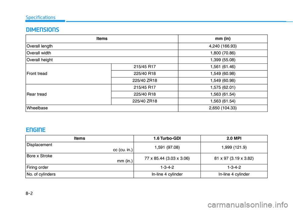 HYUNDAI VELOSTER 2020  Owners Manual D DI
IM
ME
EN
NS
SI
IO
ON
NS
S
8-2
Specifications
E
EN
NG
GI
IN
NE
E
Items 1.6 Turbo-GDI2.0 MPI
Displacement
cc (cu. in.)1,591 (97.08)1,999 (121.9)
Bore x Stroke
mm (in.)77 x 85.44 (3.03 x 3.06)81 x 9