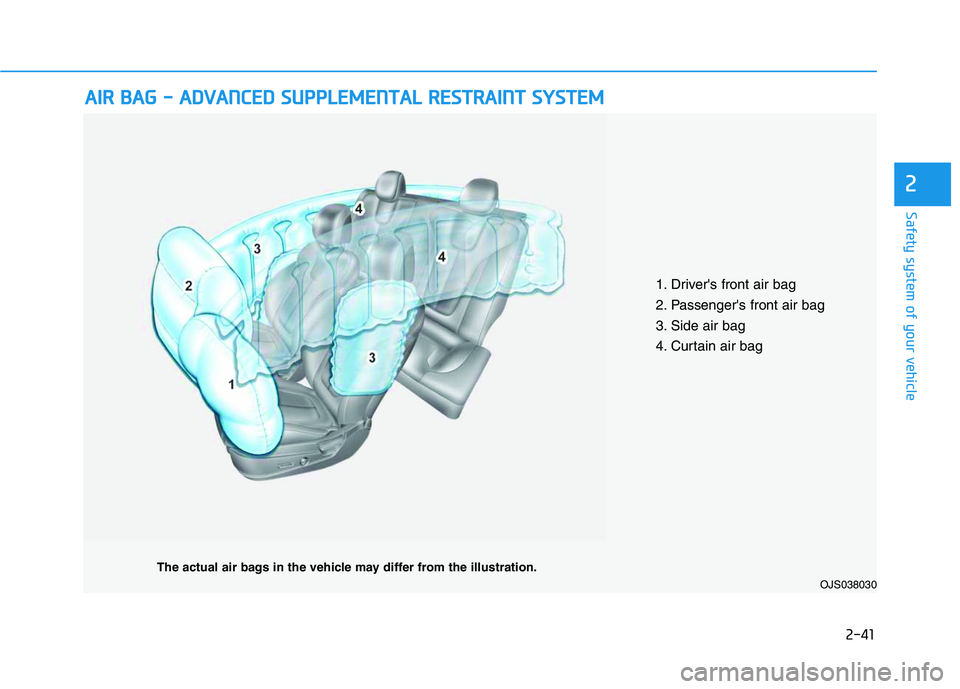 HYUNDAI VELOSTER 2020  Owners Manual 2-41
Safety system of your vehicle
2
A AI
IR
R 
 B
BA
AG
G 
 -
- 
 A
AD
DV
VA
AN
NC
CE
ED
D 
 S
SU
UP
PP
PL
LE
EM
ME
EN
NT
TA
AL
L 
 R
RE
ES
ST
TR
RA
AI
IN
NT
T 
 S
SY
YS
ST
TE
EM
M
OJS038030
The actu