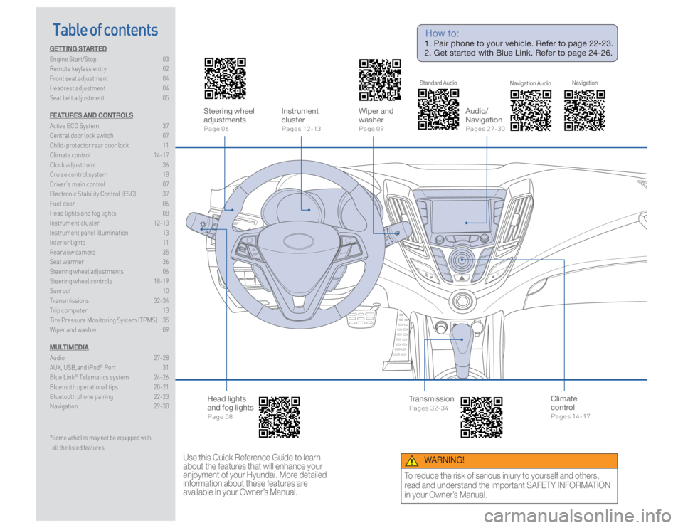 HYUNDAI VELOSTER 2016  Owners Manual Table of contents
GETTING STARTED
Engine Start/Stop  03
Remote keyless entry  02
Front seat adjustment  04
Headrest adjustment  04
Seat belt adjustment  05
FEATURES AND CONTROLS
Active ECO System  37
