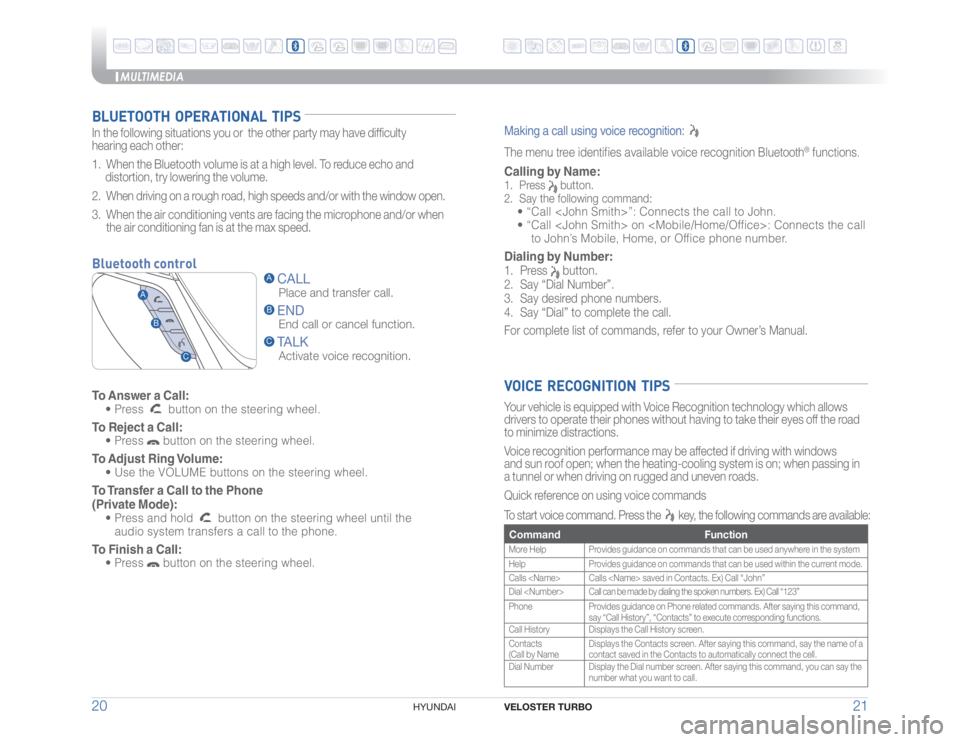 HYUNDAI VELOSTER 2016  Owners Manual MULTIMEDIA
VELOSTER TURBO 2120
HYUNDAI  BLUETOOTH  OPERATIONAL  TIPS
In the following situations you or  the other party may have difficulty  
�I�F�B�S�J�O�H��F�B�D�I��P�U�I�F�S�
1.  When the Bluet