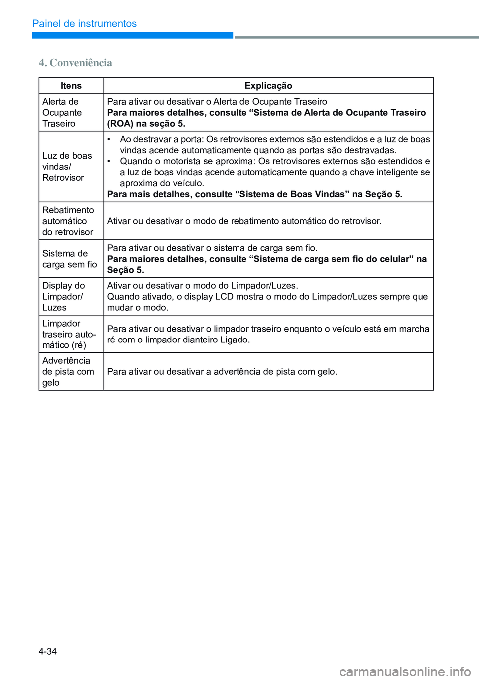 HYUNDAI CRETA 2021 Manual de utilização (in Portuguese) 4-34
Painel de instrumentos
4. Conveniência
itensExplicação
Alerta de
Ocupante
Traseiro Para ativar ou desativar o Alerta de Ocupante Traseiro
Para maiores detalhes, consulte “Sistema de Alerta HYUNDAI CRETA 2021 Manual de utilização (in Portuguese) 4-34
Painel de instrumentos
4. Conveniência
itensExplicação
Alerta de
Ocupante
Traseiro Para ativar ou desativar o Alerta de Ocupante Traseiro
Para maiores detalhes, consulte “Sistema de Alerta
