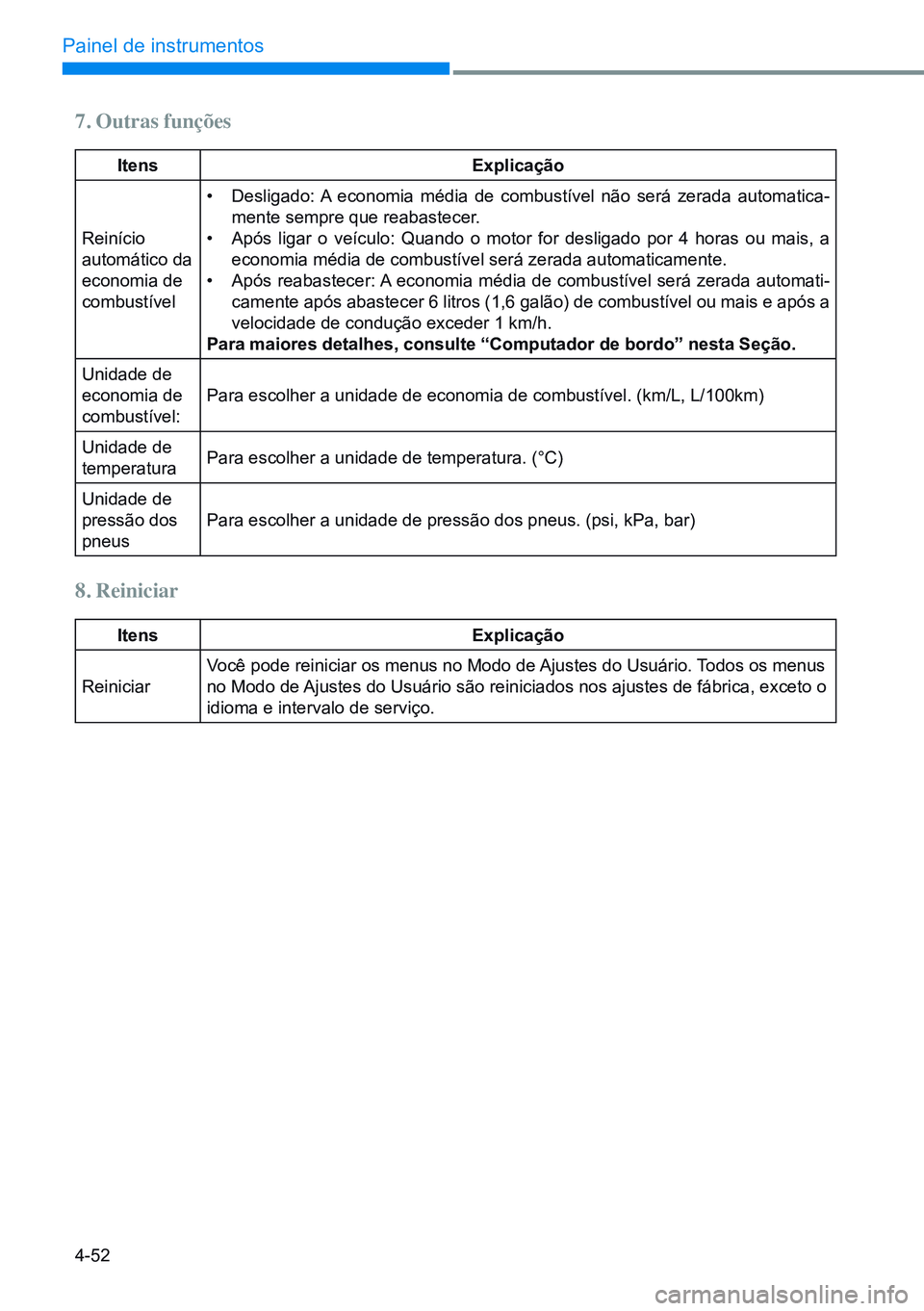 HYUNDAI CRETA 2021 Manual de utilização (in Portuguese) 4-52
Painel de instrumentos
7. Outras funções
itensExplicação
Reinício
automático da
economia de
combustível •
Desligado: A economia média de combustível não será zerada automatica -
HYUNDAI CRETA 2021 Manual de utilização (in Portuguese) 4-52
Painel de instrumentos
7. Outras funções
itensExplicação
Reinício
automático da
economia de
combustível •
Desligado: A economia média de combustível não será zerada automatica -