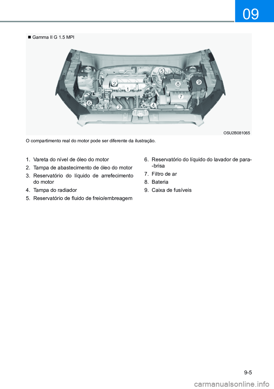 HYUNDAI CRETA 2021  Manual de utilização (in Portuguese) 9-5
09
 Gamma II G 1.5 MPI
OSU2B081065
O compartimento real do motor pode ser diferente da ilustração.
1. Vareta do nível de óleo do motor
2.  Tampa de abastecimento de óleo do motor
3.  Reser