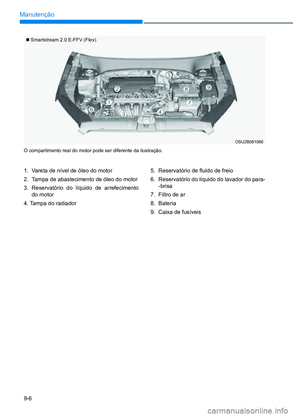HYUNDAI CRETA 2021  Manual de utilização (in Portuguese) 9-6
Manutenção
 Smartstream 2.0 E-FFV (Flex)
O compartimento real do motor pode ser diferente da ilustração.
1.   Vareta de nível de óleo do motor
2.   Tampa de abastecimento de óleo do moto