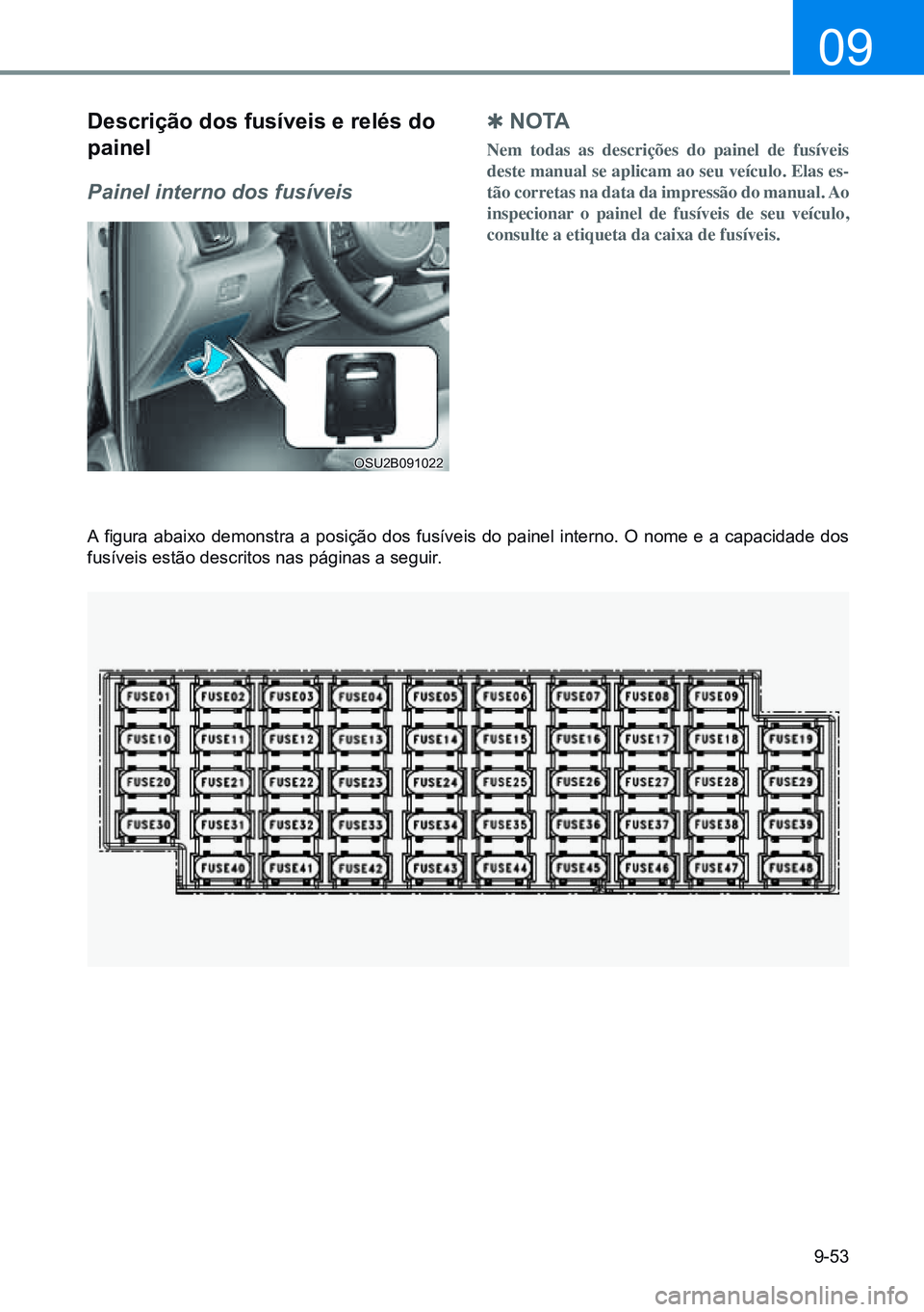 HYUNDAI CRETA 2021  Manual de utilização (in Portuguese) 9-53
09
descrição dos fusíveis e relés do 
painel
Painel interno dos fusíveis
A figura abaixo demonstra a posição dos fusíveis do painel interno. O nome e a capacidade dos 
fusíveis estão de