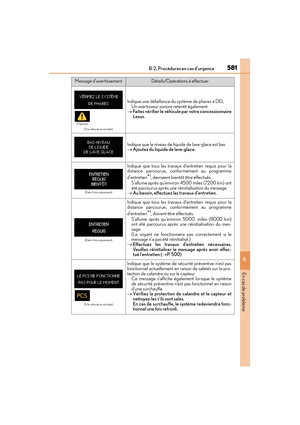 Page 582