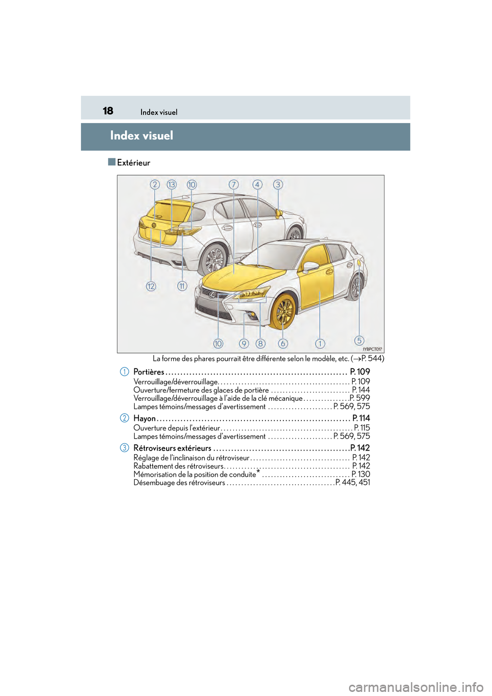 Lexus CT200h 2017  Manuel du propriétaire (in French) 18Index visuel
CT200h_OM_OM76215D_(D)
Index visuel
■Extérieur
La forme des phares pourrait être différente selon le modèle, etc. ( →P. 544)
Portières . . . . . . . . . . . . . . . . . . . . .