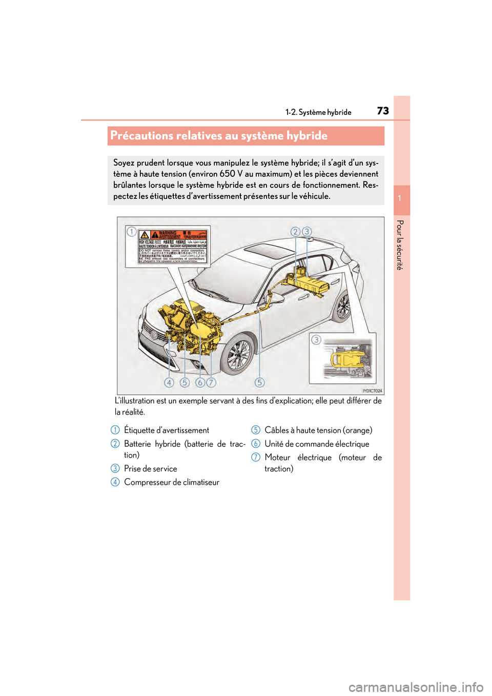 Lexus CT200h 2017  Manuel du propriétaire (in French) 731-2. Système hybride
CT200h_OM_OM76215D_(D)
1
Pour la sécurité
Précautions relatives au système hybride
L’illustration est un exemple servant à des fins d’explication; elle peut différer 