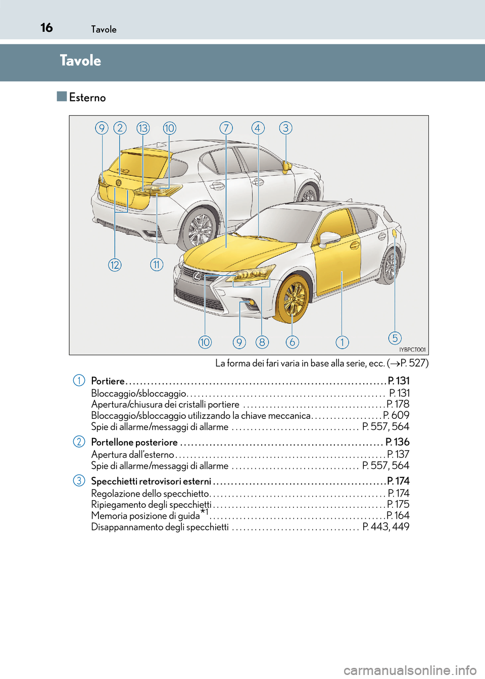 Lexus CT200h 2017 Manuale del proprietario (in Italian) 16Tavole
CT200h_OM_OM99N10L_(EL)
Ta v o l e
■Esterno
La forma dei fari varia in base alla serie, ecc. (→P. 5 2 7 )
Portiere . . . . . . . . . . . . . . . . . . . . . . . . . . . . . . . . . . . . Lexus CT200h 2017 Manuale del proprietario (in Italian) 16Tavole
CT200h_OM_OM99N10L_(EL)
Ta v o l e
■Esterno
La forma dei fari varia in base alla serie, ecc. (→P. 5 2 7 )
Portiere . . . . . . . . . . . . . . . . . . . . . . . . . . . . . . . . . . . .