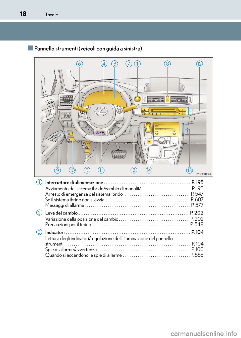 Lexus CT200h 2017 Manuale del proprietario (in Italian) 18Tavole
CT200h_OM_OM99N10L_(EL)
■Pannello strumenti (veicoli con guida a sinistra)
Interruttore di alimentazione . . . . . . . . . . . . . . . . . . . . . . . . . . . . . . . . . . . . . . . . . . Lexus CT200h 2017 Manuale del proprietario (in Italian) 18Tavole
CT200h_OM_OM99N10L_(EL)
■Pannello strumenti (veicoli con guida a sinistra)
Interruttore di alimentazione . . . . . . . . . . . . . . . . . . . . . . . . . . . . . . . . . . . . . . . . . .