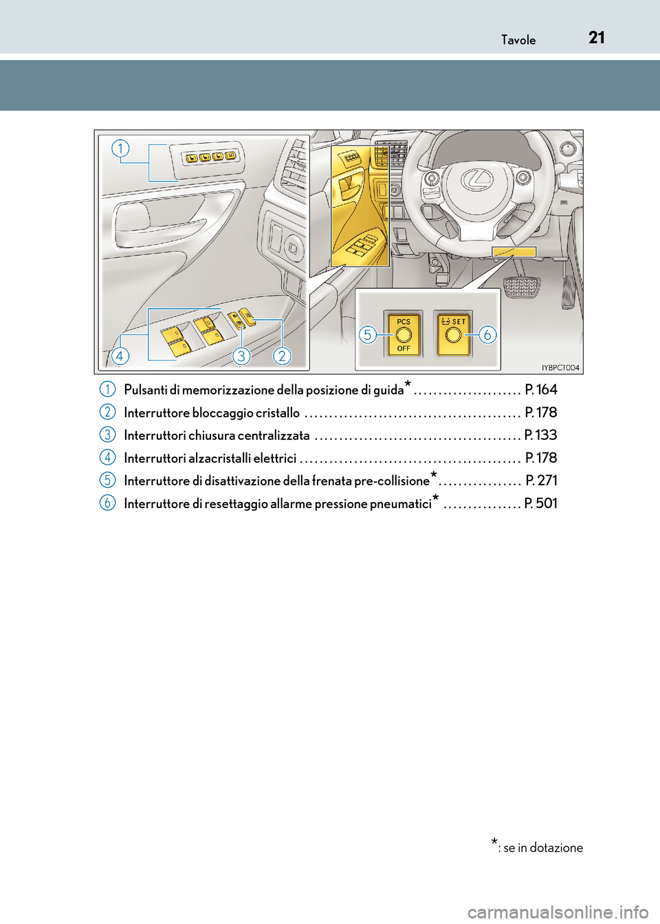 Lexus CT200h 2017  Manuale del proprietario (in Italian) 21Tavole
CT200h_OM_OM99N10L_(EL)Pulsanti di memorizzazione della posizione di guida
* . . . . . . . . . . . . . . . . . . . . . .  P. 164
Interruttore bloccaggio cristallo  . . . . . . . . . . . . . .