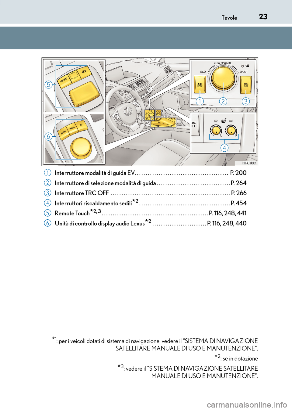 Lexus CT200h 2017 Manuale del proprietario (in Italian) 23Tavole
CT200h_OM_OM99N10L_(EL)Interruttore modalità di guida EV. . . . . . . . . . . . . . . . . . . . . . . . . . . . . . . . . . . . . . . . . . . P. 200
Interruttore di selezione modalità di g Lexus CT200h 2017 Manuale del proprietario (in Italian) 23Tavole
CT200h_OM_OM99N10L_(EL)Interruttore modalità di guida EV. . . . . . . . . . . . . . . . . . . . . . . . . . . . . . . . . . . . . . . . . . . P. 200
Interruttore di selezione modalità di g