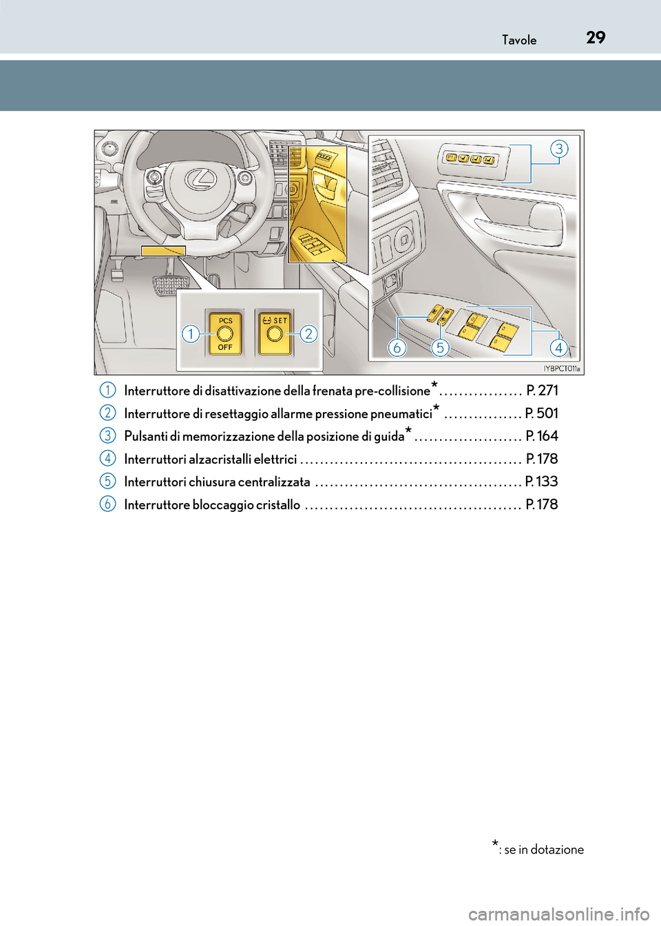 Lexus CT200h 2017  Manuale del proprietario (in Italian) 29Tavole
CT200h_OM_OM99N10L_(EL)Interruttore di disattivazione
 della frenata pre-collisione
*. . . . . . . . . . . . . . . . .  P. 271
Interruttore di resettaggio allarme pressione pneumatici
* . . .