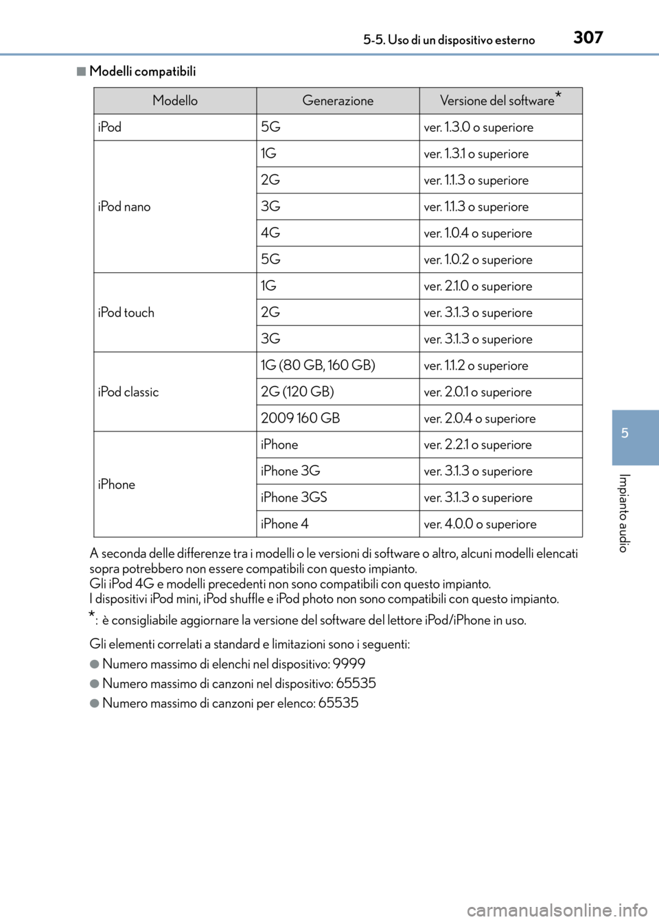 Lexus CT200h 2017 Manuale del proprietario (in Italian) 3075-5. Uso di un dispositivo esterno
5
Impianto audio
CT200h_OM_OM99N10L_(EL)
■Modelli compatibili
A seconda delle differenze tra i modelli o le versioni di software o altro, alcuni modelli elencat Lexus CT200h 2017 Manuale del proprietario (in Italian) 3075-5. Uso di un dispositivo esterno
5
Impianto audio
CT200h_OM_OM99N10L_(EL)
■Modelli compatibili
A seconda delle differenze tra i modelli o le versioni di software o altro, alcuni modelli elencat