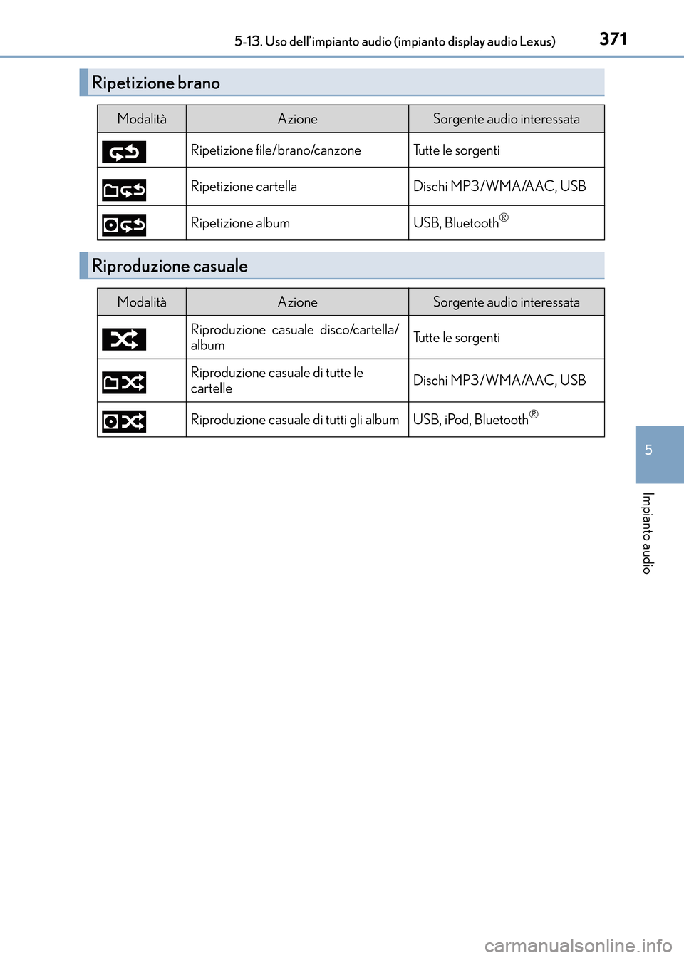 Lexus CT200h 2017  Manuale del proprietario (in Italian) 3715-13. Uso dell’impianto audio (impianto display audio Lexus)
5
Impianto audio
CT200h_OM_OM99N10L_(EL)
Ripetizione brano
ModalitàAzioneSorgente audio interessata
Ripetizione file/brano/canzone Tu