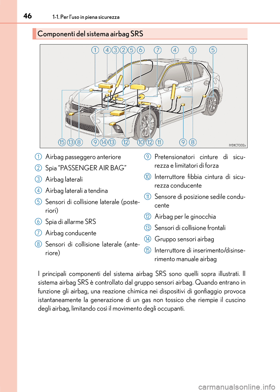 Lexus CT200h 2017 Manuale del proprietario (in Italian) 461-1. Per l’uso in piena sicurezza
CT200h_OM_OM99N10L_(EL)
I principali componenti del sistema airbag SRS sono quelli sopra illustrati. Il
sistema airbag SRS è controllato dal gruppo sensori airba Lexus CT200h 2017 Manuale del proprietario (in Italian) 461-1. Per l’uso in piena sicurezza
CT200h_OM_OM99N10L_(EL)
I principali componenti del sistema airbag SRS sono quelli sopra illustrati. Il
sistema airbag SRS è controllato dal gruppo sensori airba