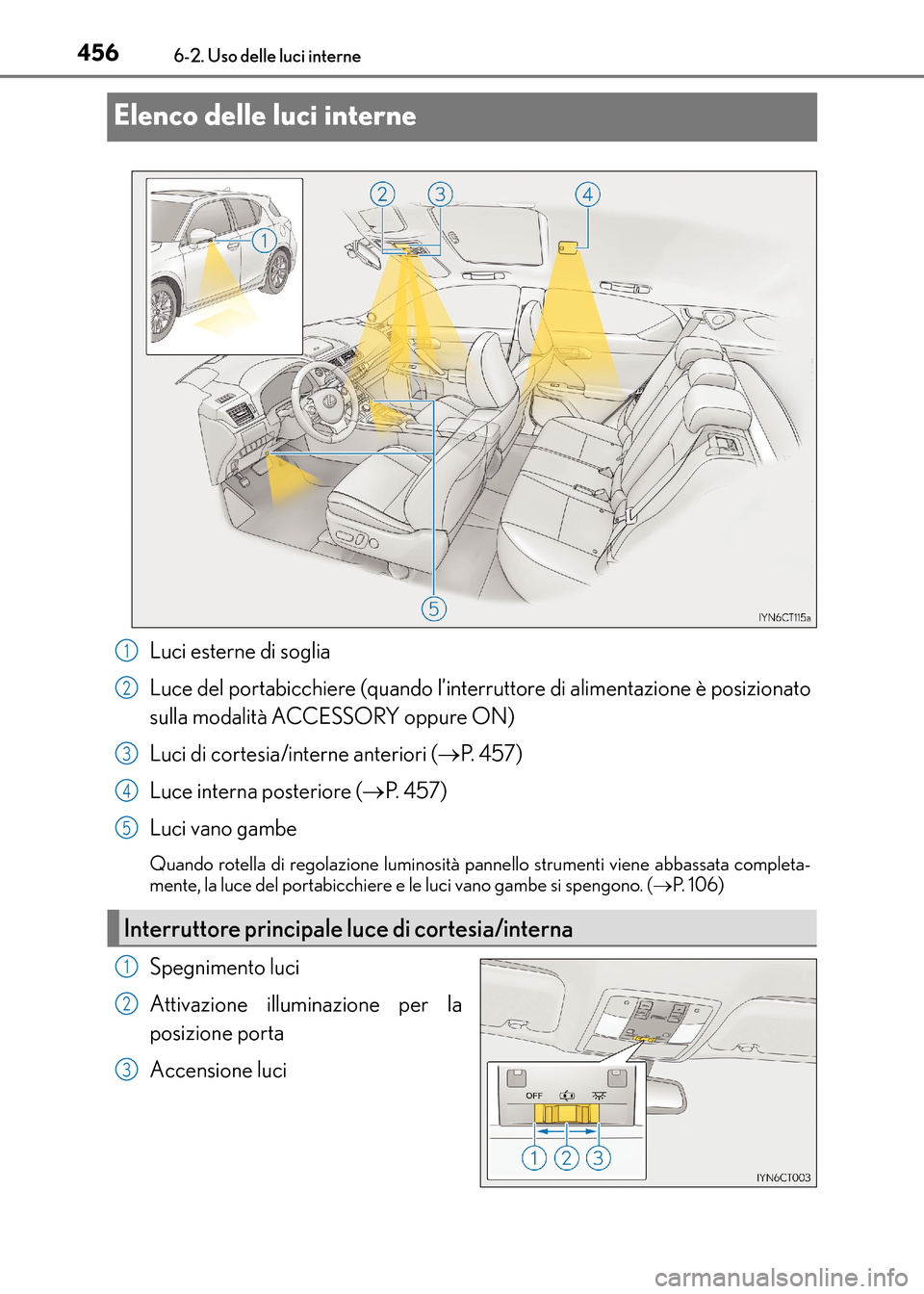 Lexus CT200h 2017  Manuale del proprietario (in Italian) 4566-2. Uso delle luci interne
CT200h_OM_OM99N10L_(EL)
Elenco delle luci interne
Luci esterne di soglia
Luce del portabicchiere (quando l’interruttore di alimentazione è posizionato
sulla modalità