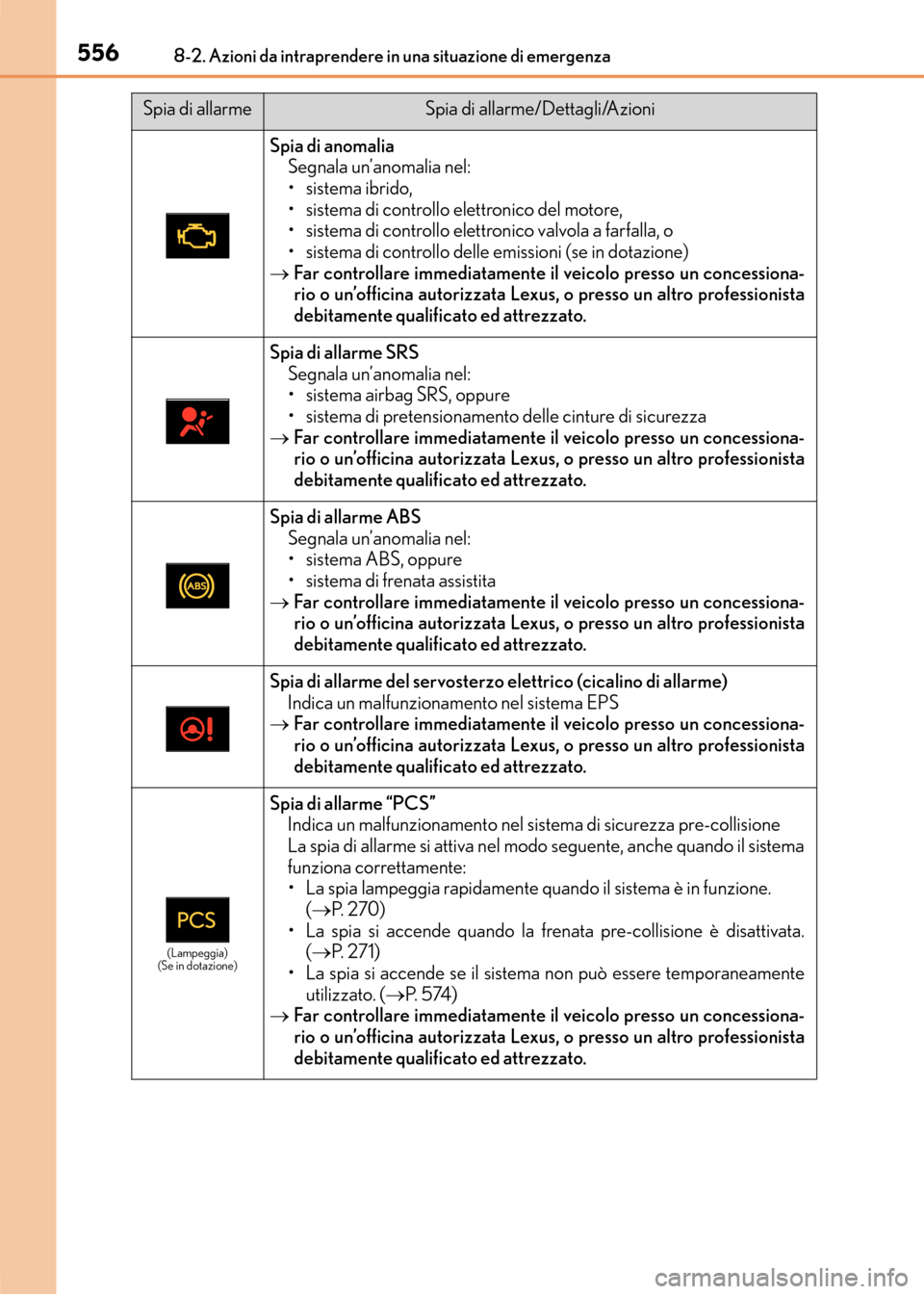 Lexus CT200h 2017 Manuale del proprietario (in Italian) 5568-2. Azioni da intraprendere in una situazione di emergenza
CT200h_OM_OM99N10L_(EL)
Spia di anomaliaSegnala un’anomalia nel:
• sistema ibrido,
• sistema di controllo elettronico del motore,
Lexus CT200h 2017 Manuale del proprietario (in Italian) 5568-2. Azioni da intraprendere in una situazione di emergenza
CT200h_OM_OM99N10L_(EL)
Spia di anomaliaSegnala un’anomalia nel:
• sistema ibrido,
• sistema di controllo elettronico del motore,