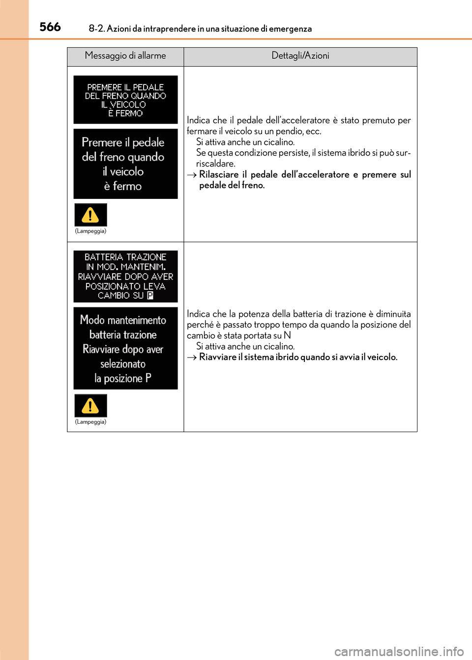 Lexus CT200h 2017  Manuale del proprietario (in Italian) 5668-2. Azioni da intraprendere in una situazione di emergenza
CT200h_OM_OM99N10L_(EL)
Indica che il pedale dell’acceleratore è stato premuto per
fermare il veicolo su un pendio, ecc.Si attiva anch