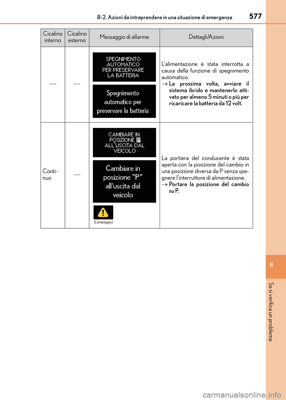 Lexus CT200h 2017  Manuale del proprietario (in Italian) 5778-2. Azioni da intraprendere in una situazione di emergenza
CT200h_OM_OM99N10L_(EL)
8
Se si verifica un problema
Cicalino internoCicalino esternoMessaggio di allarmeDettagli/Azioni
 L’alime