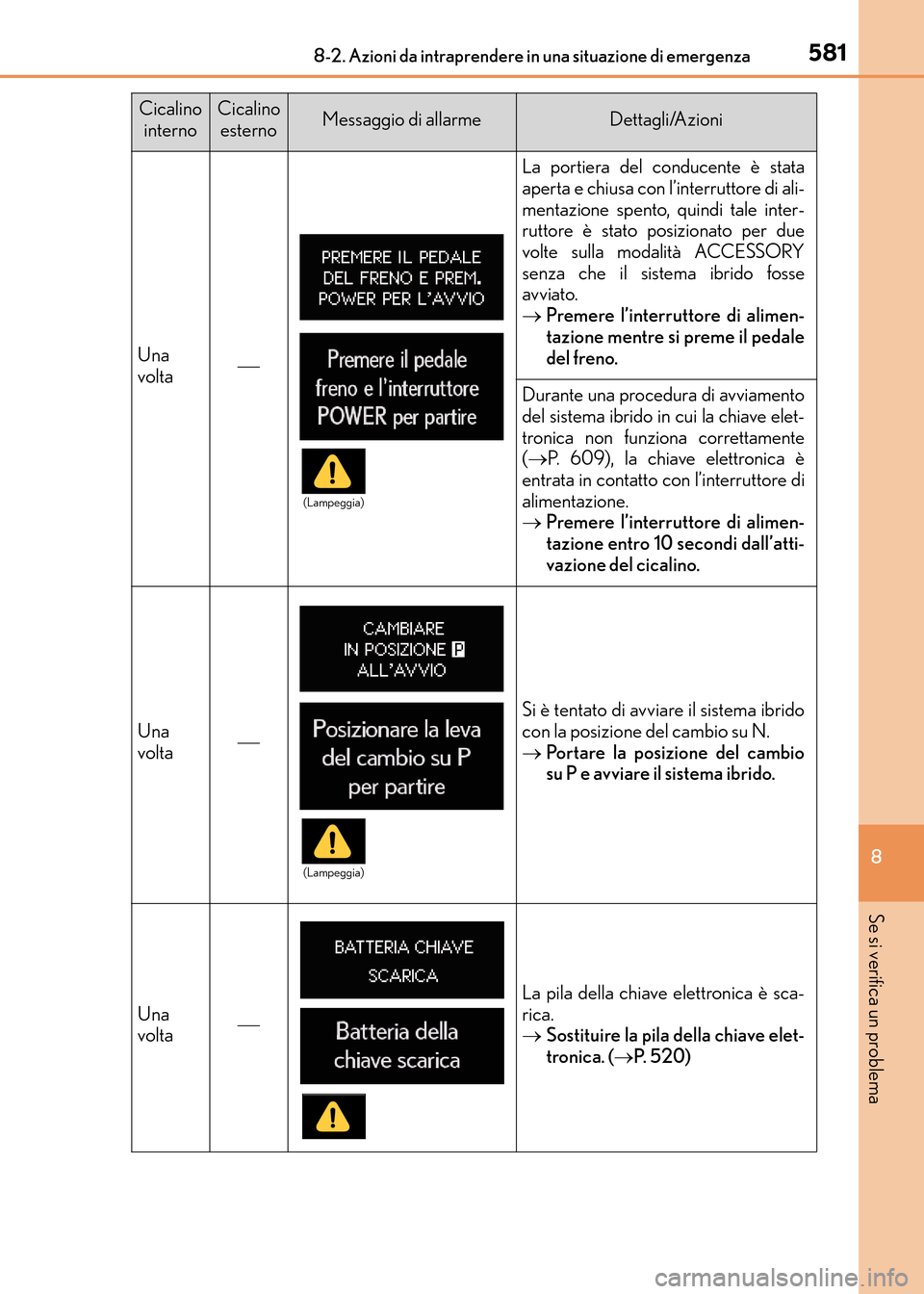 Lexus CT200h 2017 Manuale del proprietario (in Italian) 5818-2. Azioni da intraprendere in una situazione di emergenza
CT200h_OM_OM99N10L_(EL)
8
Se si verifica un problema
Una
volta
La portiera del conducente è stata
aperta e chiusa con l’interruttor Lexus CT200h 2017 Manuale del proprietario (in Italian) 5818-2. Azioni da intraprendere in una situazione di emergenza
CT200h_OM_OM99N10L_(EL)
8
Se si verifica un problema
Una
volta
La portiera del conducente è stata
aperta e chiusa con l’interruttor