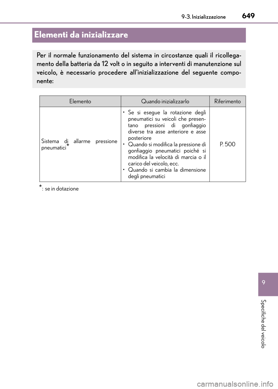 Lexus CT200h 2017  Manuale del proprietario (in Italian) 6499-3. Inizializzazione
CT200h_OM_OM99N10L_(EL)
9
Specifiche del veicolo
Elementi da inizializzare
*:se in dotazione
Per il normale funzionamento del sistema in circostanze quali il ricollega-
mento 