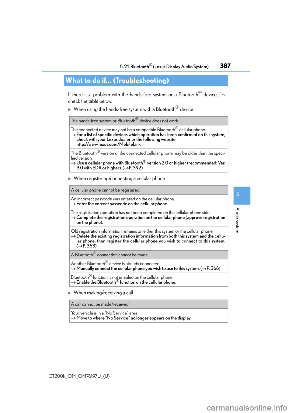 Lexus CT200h 2016 Owners Manual (in English) 387
CT200h_OM_OM76197U_(U)5-21. Bluetooth
® (Lexus Display Audio System)
5
Audio system
What to do if... (Troubleshooting)
If there is a problem with the hands-free system or a Bluetooth® device, fi Lexus CT200h 2016 Owners Manual (in English) 387
CT200h_OM_OM76197U_(U)5-21. Bluetooth
® (Lexus Display Audio System)
5
Audio system
What to do if... (Troubleshooting)
If there is a problem with the hands-free system or a Bluetooth® device, fi