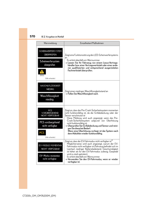 Page 570