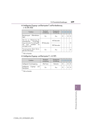 Page 639