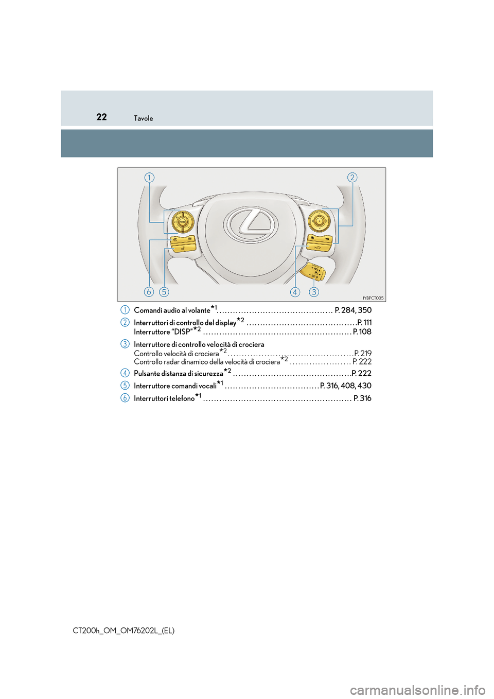 Lexus CT200h 2016 Manuale del proprietario (in Italian) 22Tavole
CT200h_OM_OM76202L_(EL)Comandi audio al volante
*1. . . . . . . . . . . . . . . . . . . . . . . . . . . . . . . . . . . . . . . . . . . P. 284, 350
Interruttori di controllo del display
*2 . Lexus CT200h 2016 Manuale del proprietario (in Italian) 22Tavole
CT200h_OM_OM76202L_(EL)Comandi audio al volante
*1. . . . . . . . . . . . . . . . . . . . . . . . . . . . . . . . . . . . . . . . . . . P. 284, 350
Interruttori di controllo del display
*2 .