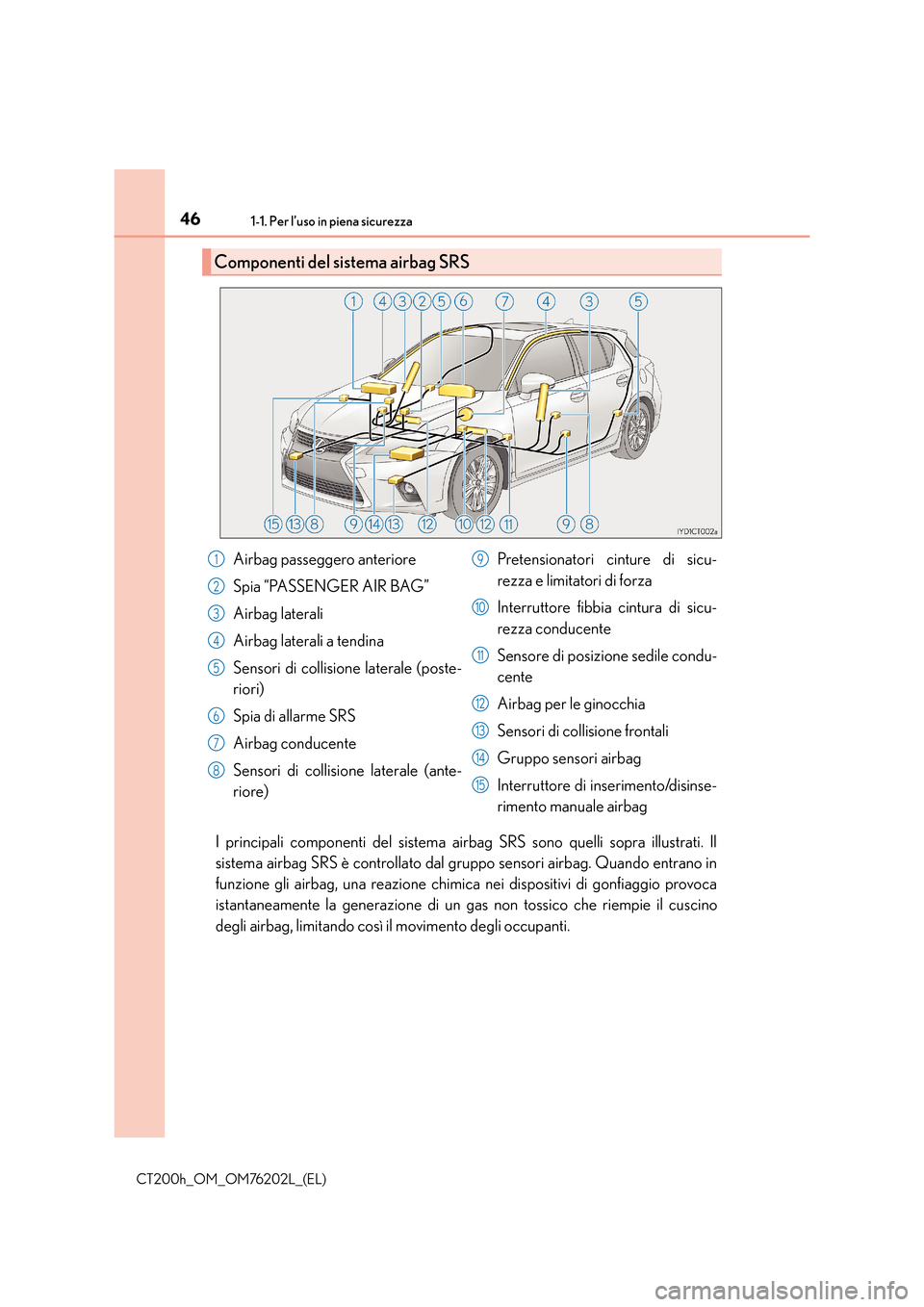 Lexus CT200h 2016 Manuale del proprietario (in Italian) 461-1. Per l’uso in piena sicurezza
CT200h_OM_OM76202L_(EL)
I principali componenti del sistema airbag SRS sono quelli sopra illustrati. Il
sistema airbag SRS è controllato dal gruppo sensori airba Lexus CT200h 2016 Manuale del proprietario (in Italian) 461-1. Per l’uso in piena sicurezza
CT200h_OM_OM76202L_(EL)
I principali componenti del sistema airbag SRS sono quelli sopra illustrati. Il
sistema airbag SRS è controllato dal gruppo sensori airba