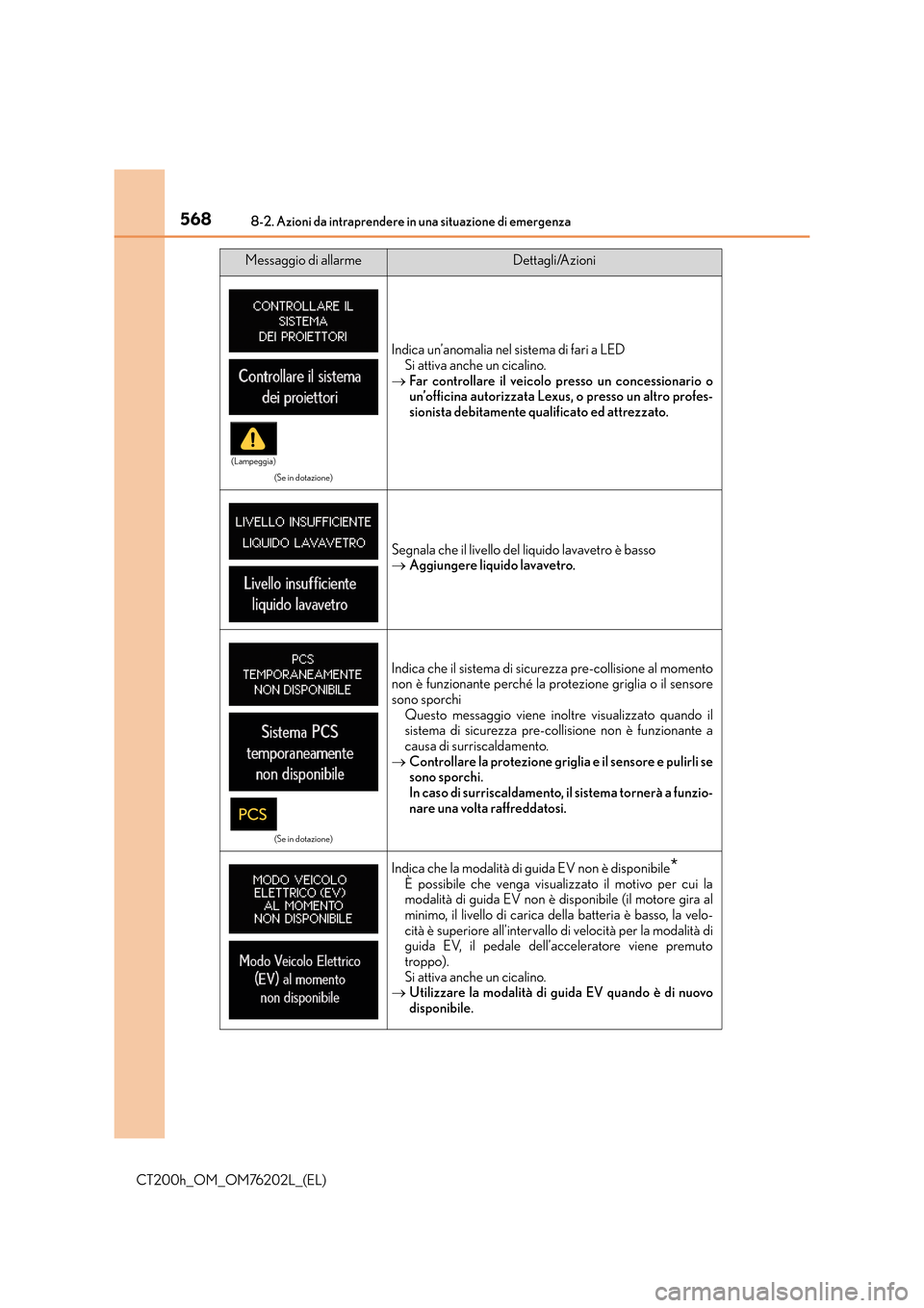 Lexus CT200h 2016 Manuale del proprietario (in Italian) 5688-2. Azioni da intraprendere in una situazione di emergenza
CT200h_OM_OM76202L_(EL)
(Se in dotazione)
Indica un’anomalia nel sistema di fari a LEDSi attiva anche un cicalino.
→ Far controllare Lexus CT200h 2016 Manuale del proprietario (in Italian) 5688-2. Azioni da intraprendere in una situazione di emergenza
CT200h_OM_OM76202L_(EL)
(Se in dotazione)
Indica un’anomalia nel sistema di fari a LEDSi attiva anche un cicalino.
→ Far controllare