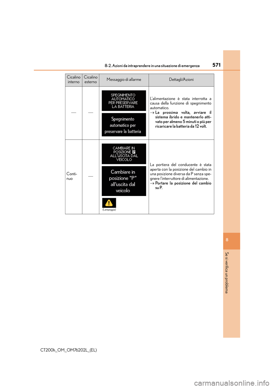 Lexus CT200h 2016  Manuale del proprietario (in Italian) 5718-2. Azioni da intraprendere in una situazione di emergenza
CT200h_OM_OM76202L_(EL)
8
Se si verifica un problema
Cicalino internoCicalino esternoMessaggio di allarmeDettagli/Azioni
 L’alime