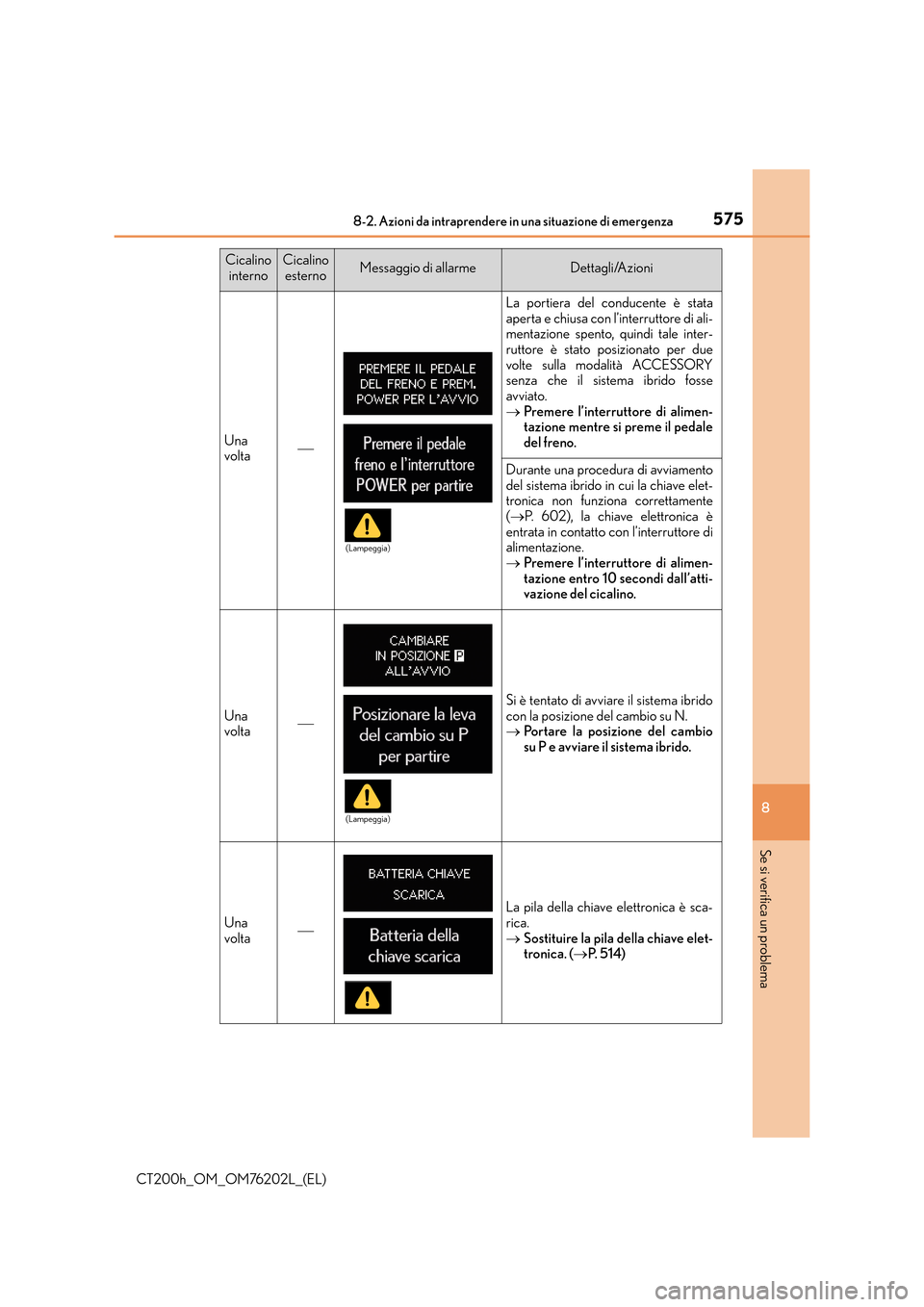 Lexus CT200h 2016 Manuale del proprietario (in Italian) 5758-2. Azioni da intraprendere in una situazione di emergenza
CT200h_OM_OM76202L_(EL)
8
Se si verifica un problema
Una
volta
La portiera del conducente è stata
aperta e chiusa con l’interruttor Lexus CT200h 2016 Manuale del proprietario (in Italian) 5758-2. Azioni da intraprendere in una situazione di emergenza
CT200h_OM_OM76202L_(EL)
8
Se si verifica un problema
Una
volta
La portiera del conducente è stata
aperta e chiusa con l’interruttor