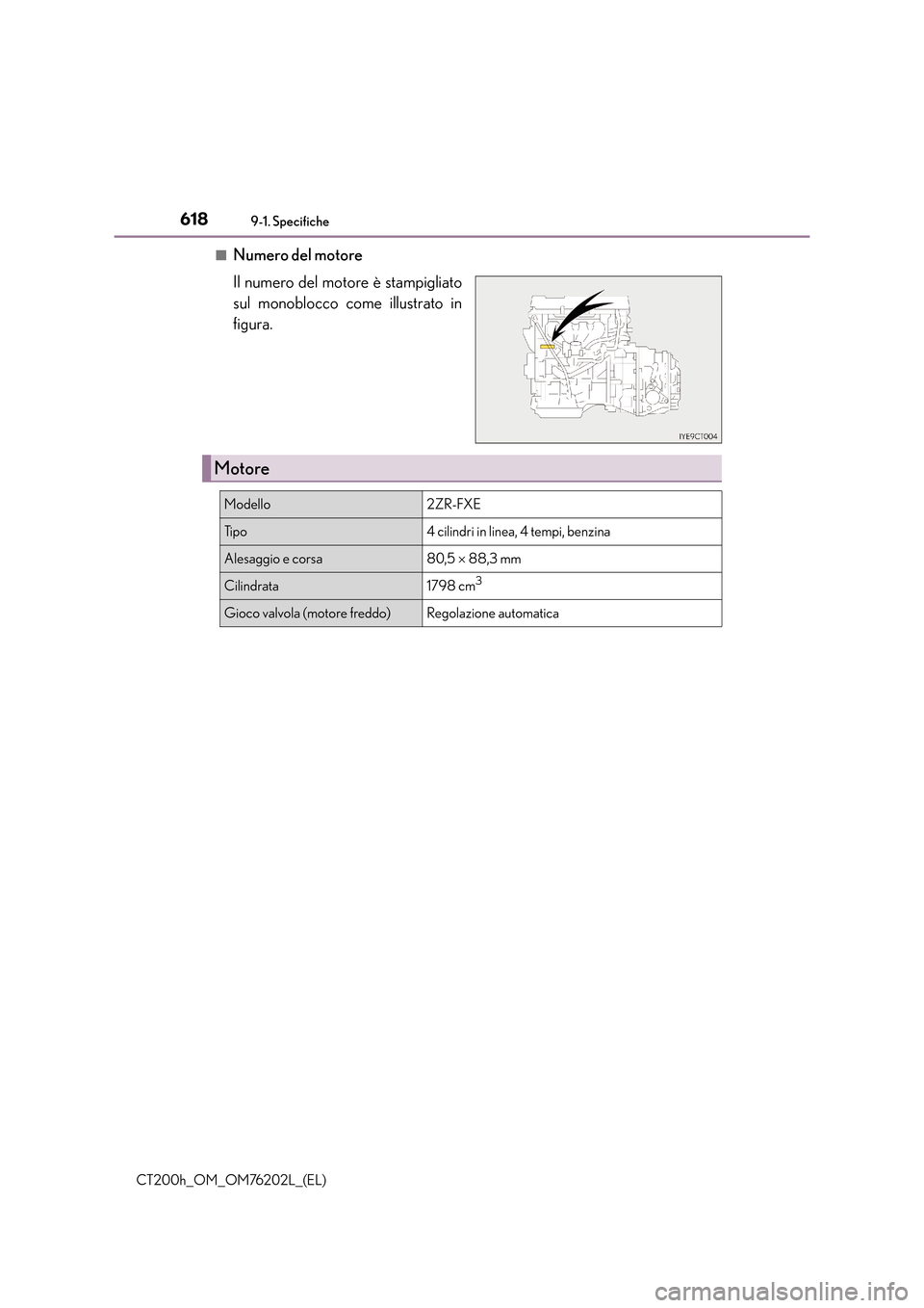 Lexus CT200h 2016  Manuale del proprietario (in Italian) 6189-1. Specifiche
CT200h_OM_OM76202L_(EL)■
Numero del motore
Il numero del motore è stampigliato
sul monoblocco come illustrato in
figura.
Motore
Modello2ZR-FXE
Ti p o4 cilindri in linea, 4 tempi,