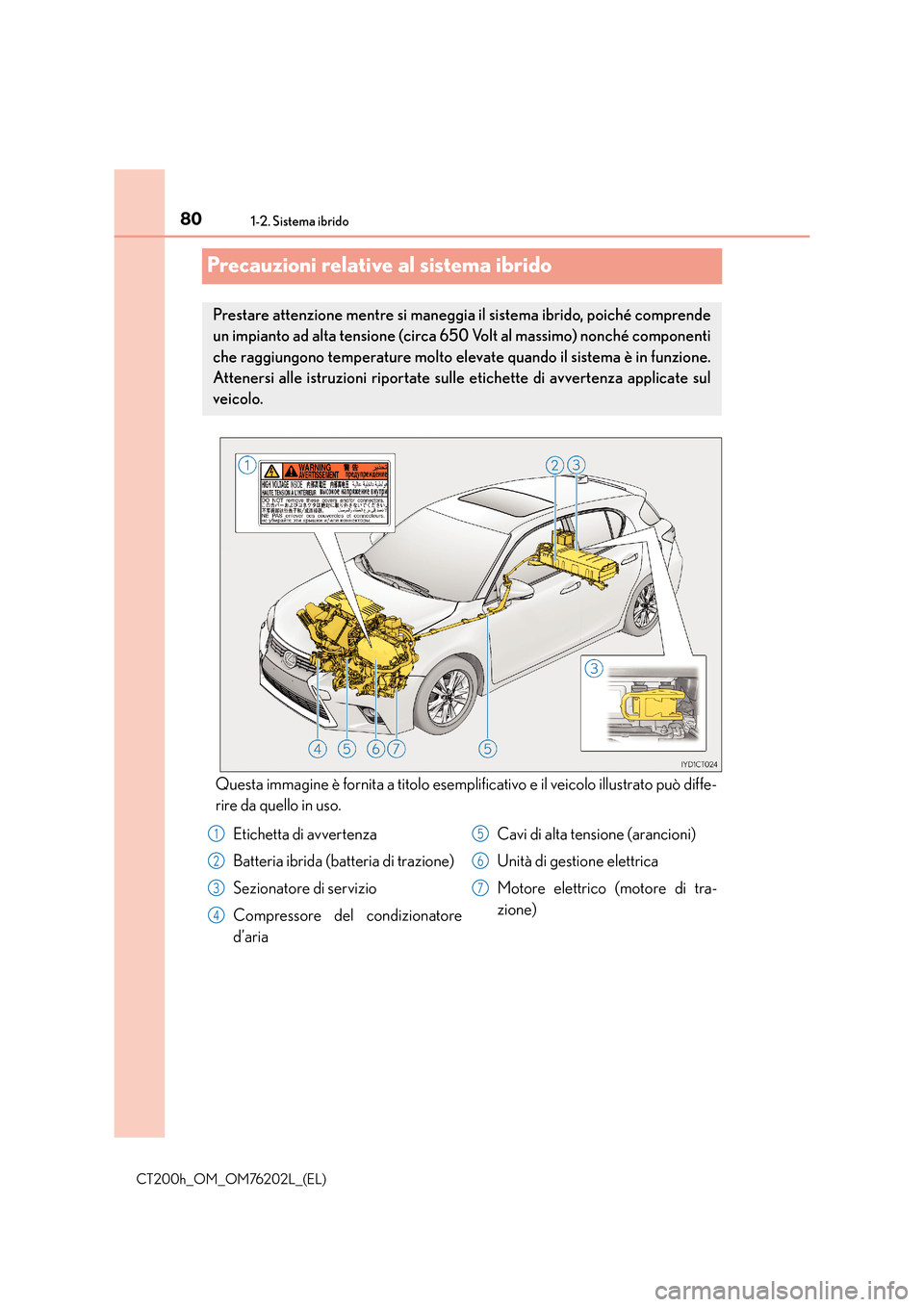 Lexus CT200h 2016  Manuale del proprietario (in Italian) 801-2. Sistema ibrido
CT200h_OM_OM76202L_(EL)
Precauzioni relative al sistema ibrido
Questa immagine è fornita a titolo esemplificativo e il veicolo illustrato può diffe-
rire da quello in uso.
Pres