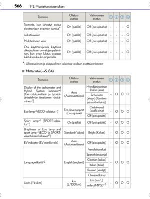 Page 566
